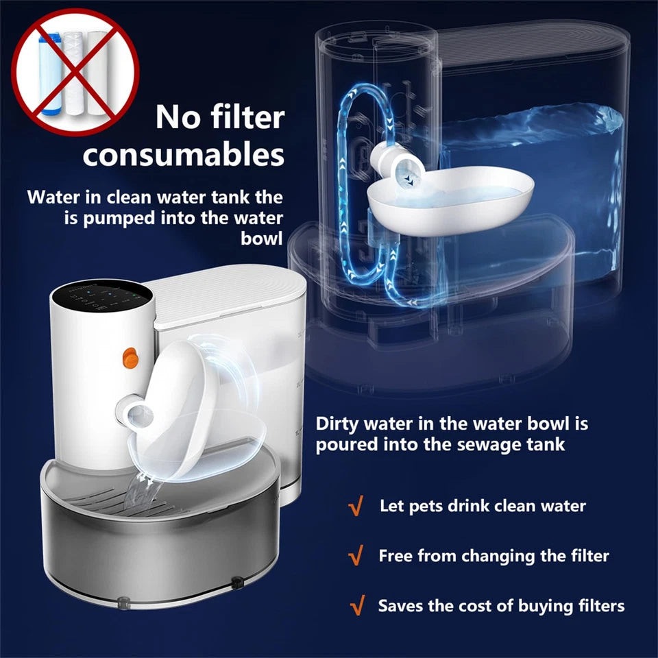 SmartPet Aqua Fountain™